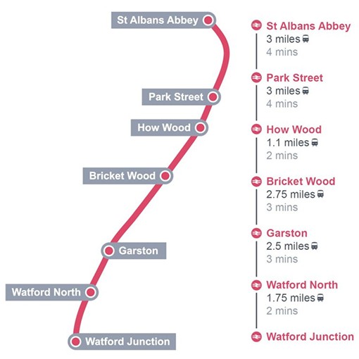 Abbey Line Map