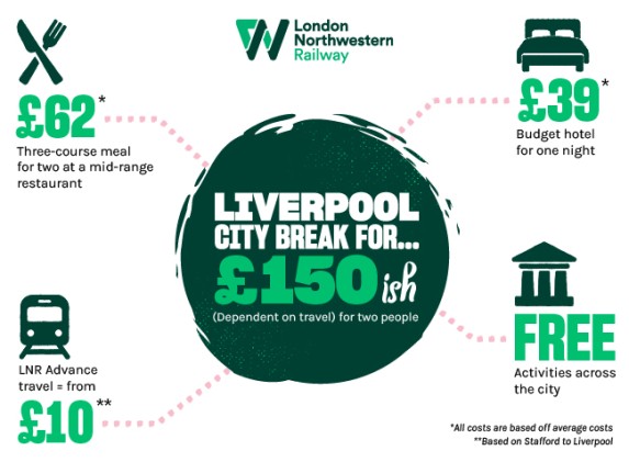 Average and from costs in Liverpool