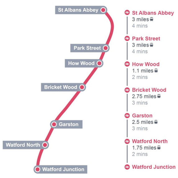 Abbey Line Map