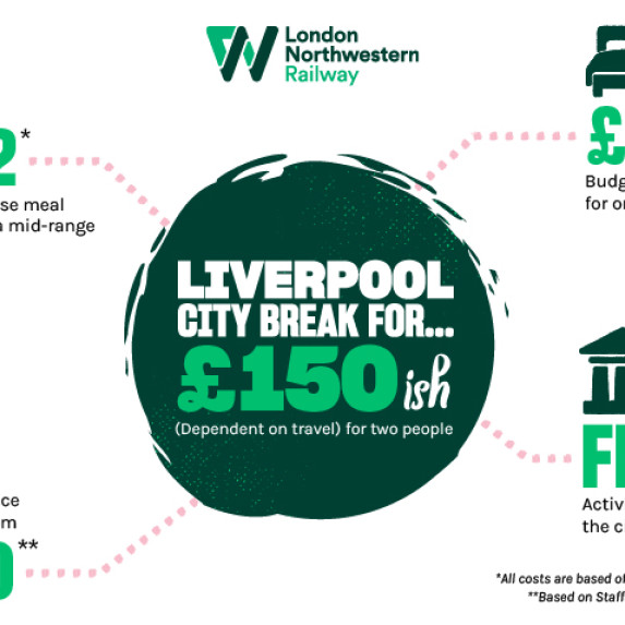 Average and from costs in Liverpool